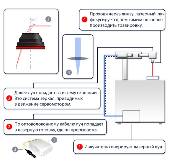 Bezymyannyj 1 - Волоконный лазерный маркер, или старый добрый CO2
