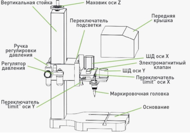 Bezymyannyj - Ударно-точечный пневатический маркер SUDA HQ