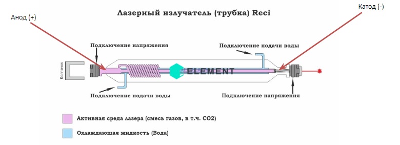 Bezymyannyj - Все о лазерно-гравировальных станках с ЧПУ