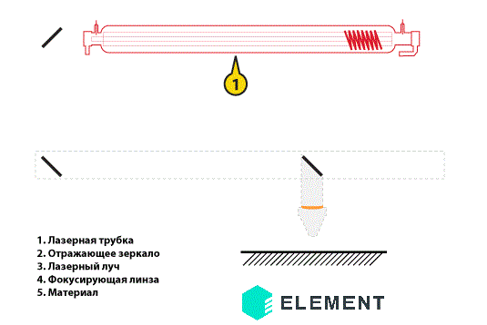 lasertube work - Как обслуживать лазерно-гравировальный станок