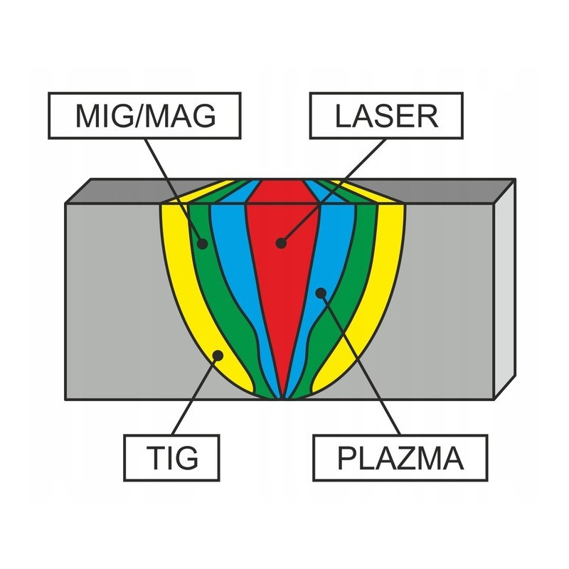 1 - Принцип работы лазерной сварки