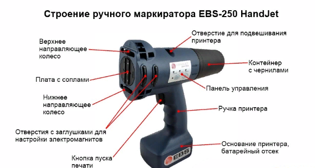 ebs e1669113493207 - Ручной маркиратор EBS-250 HandJet